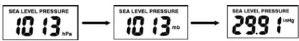 SEA LEVEL PRESSURE 10 13 hPa → SEA LEVEL PRESSURE 10 13 mb → SEA LEVEL PRESSURE 29.9 1 inHg