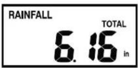 RAINFALL 6.15 in TOTAL