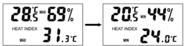 28.5° MAX 69% HEAT INDEX MAX 31.3°C → 20.5° MIN 44% HEAT INDEX MIN 24.0°C