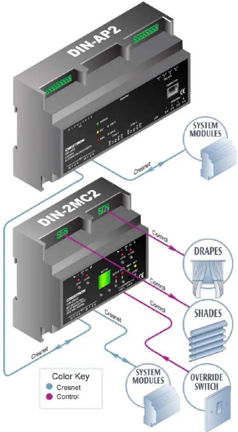 Crestron DIN-2MC2 - Applications - 1