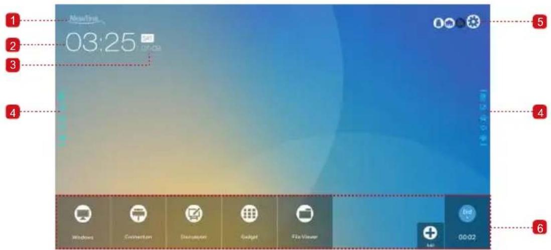 Newline TruTouch X7 - Home - 1