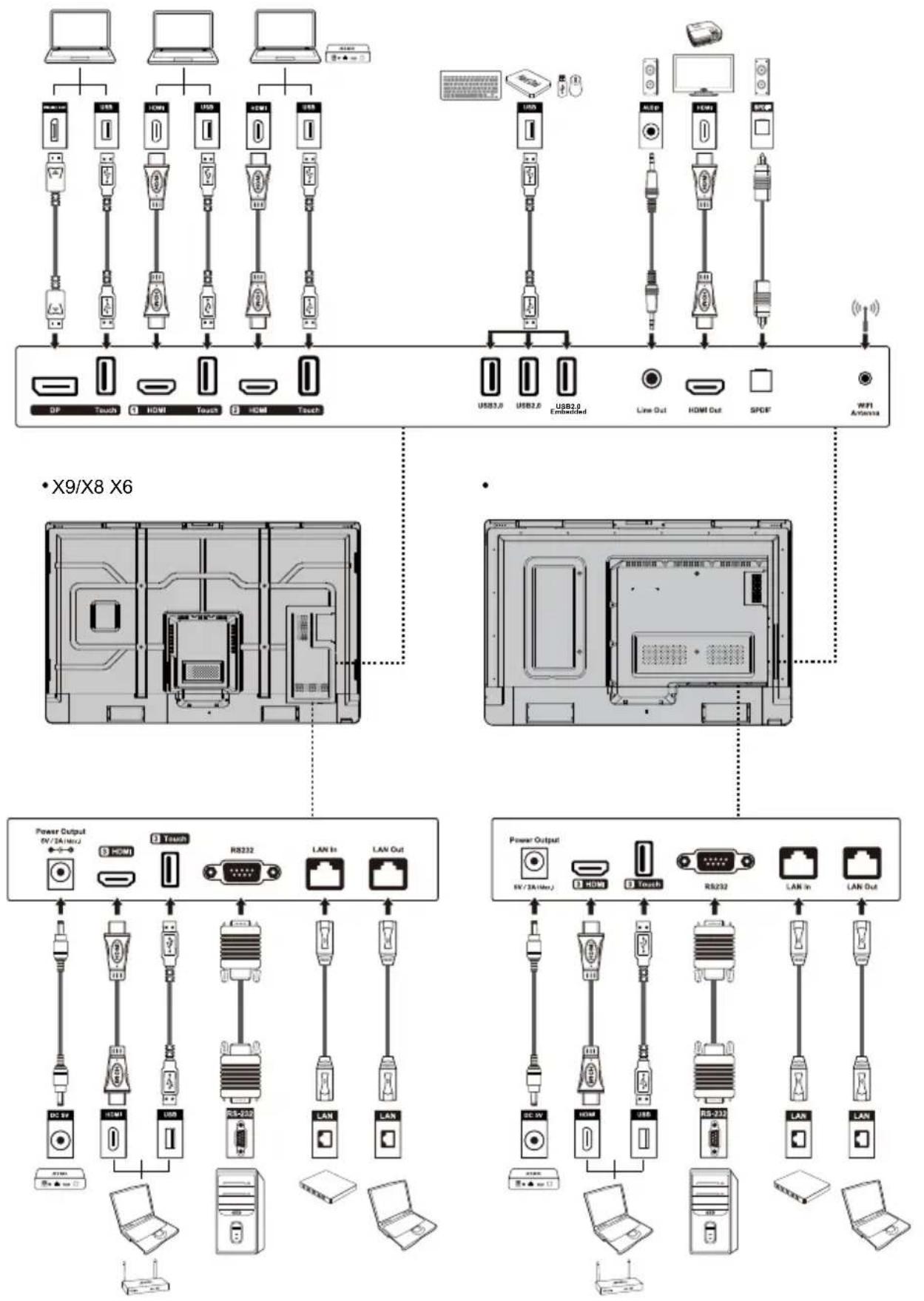 Newline TruTouch X7 - WARNING - 1