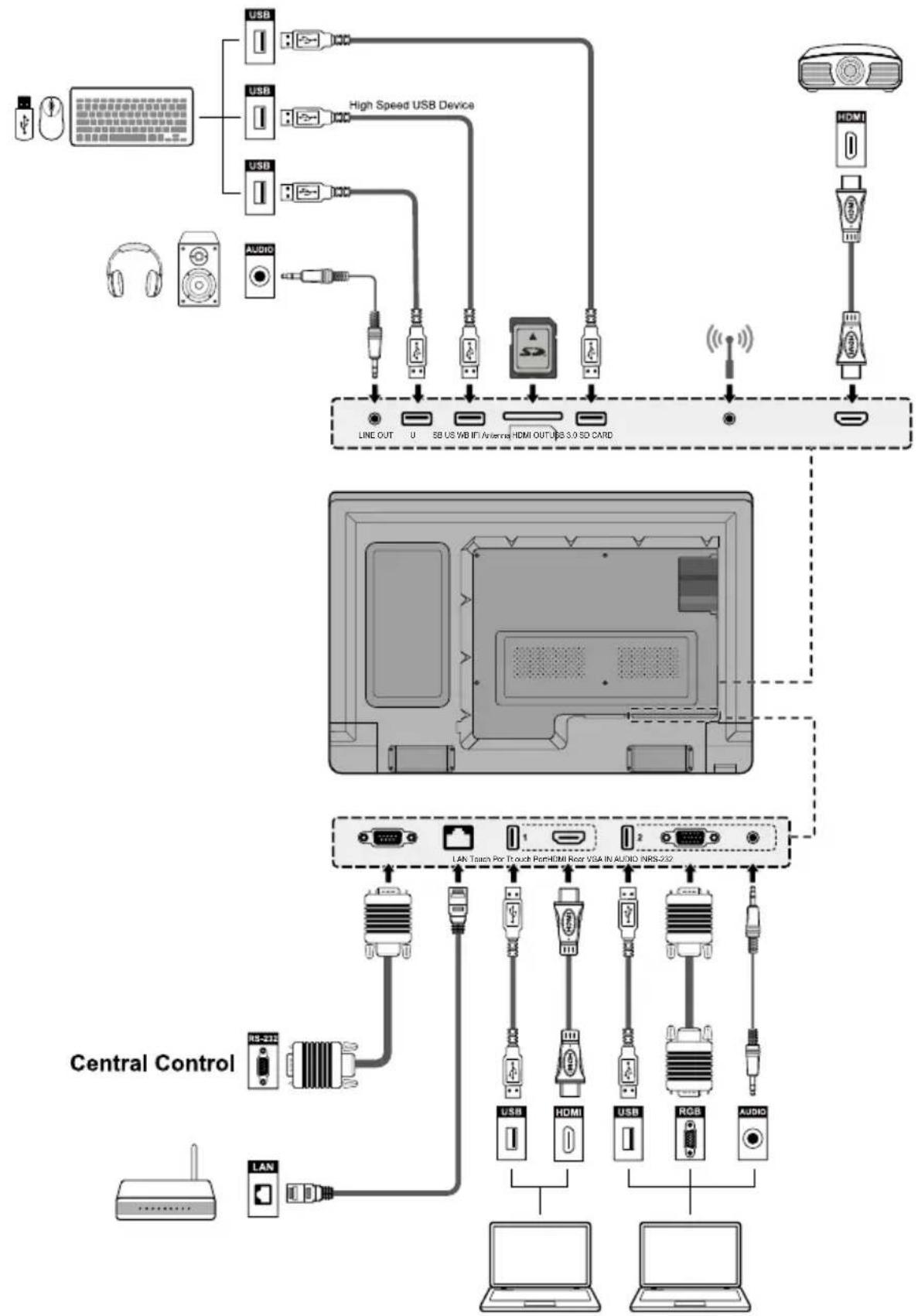 Newline TruTouch X6 - - Front Ports - 2
