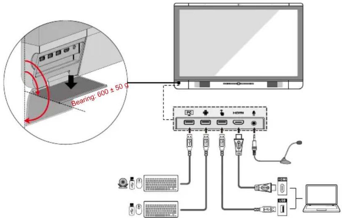 Newline TruTouch X6 - - Front Ports - 1