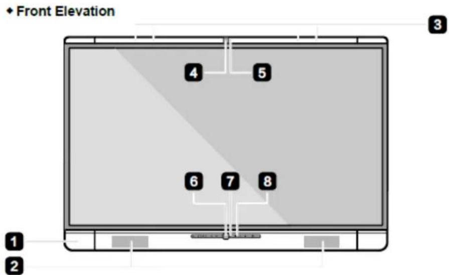 Newline TruTouch X9 - Front Elevation - 1