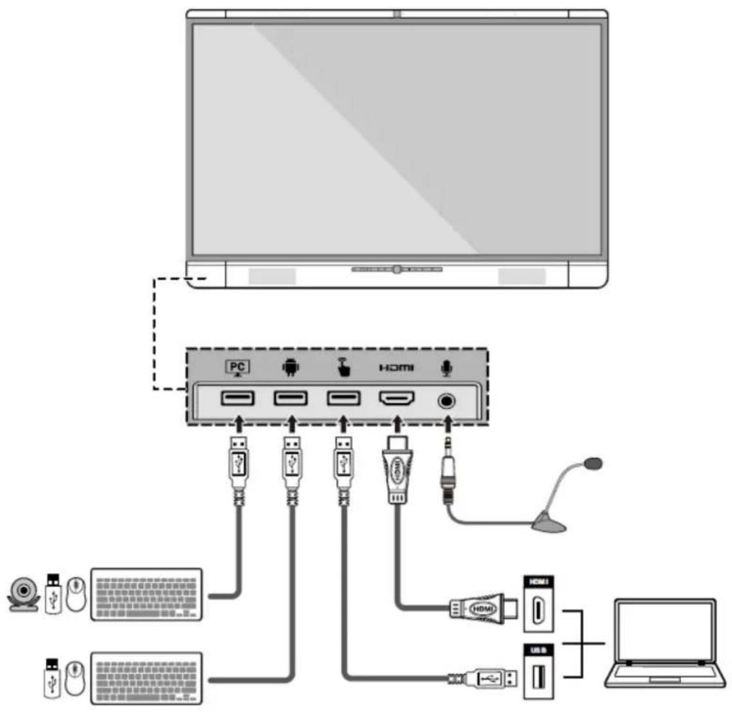 Newline TruTouch X9 - Front Ports - 1
