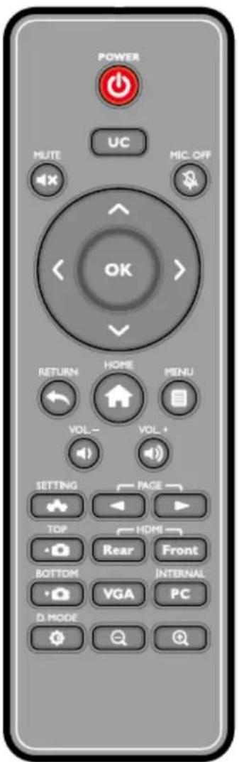 Newline TruTouch X9 - Remote Control - 1