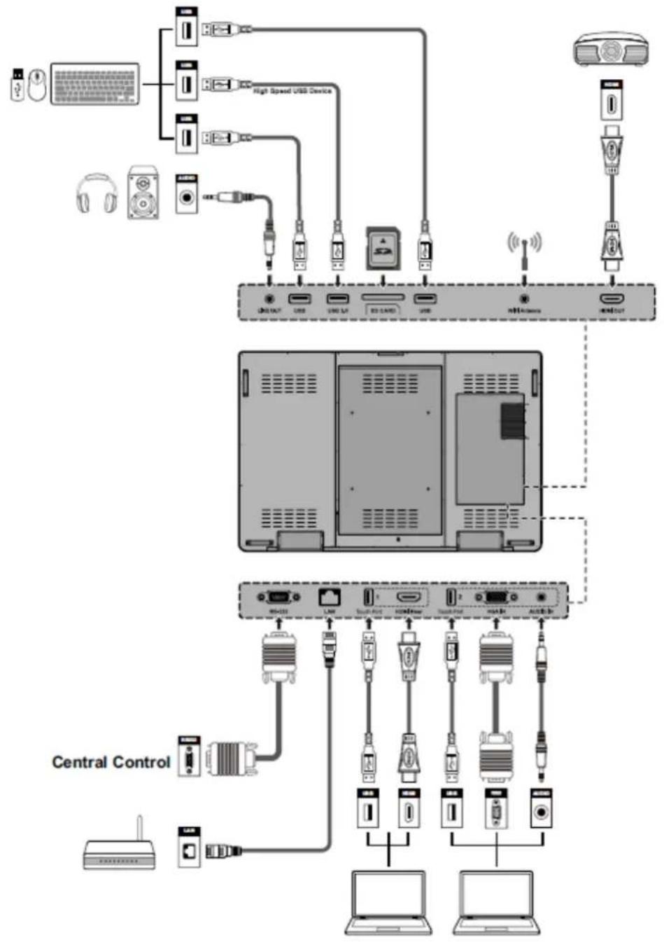 Newline TruTouch X9 - Front Ports - 2