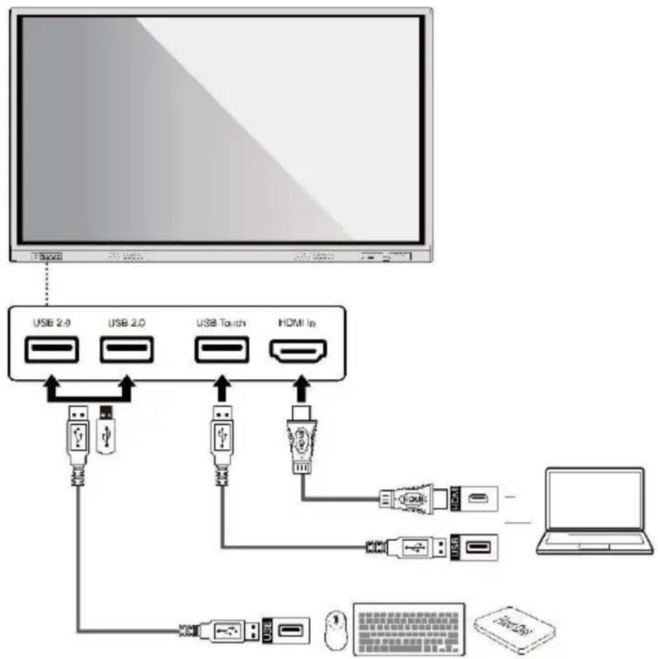 Newline TT-7518VN - ◆ Front Ports - 1