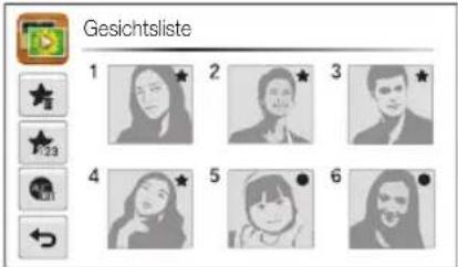 Gesichtsliste 1 2 3 4 5 6