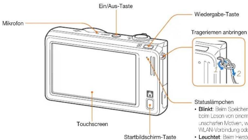 Mikrofon Ein/Aus-Taste Wiedergabe-Taste Trageriemen anbringen Touchscreen Startbildschirm-Taste Statuslämpchen • Blinkt: Beim Speichem boim Loson von einem unscharfen Motiven, wo WLAN-Verbindung oder • Leuchtet: Beim Herste