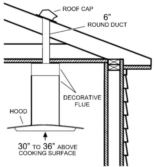 ROOF CAP 6" ROUND DUCT DECORATIVE FLUE HOOD 30" TO 36" ABOVE COOKING SURFACE