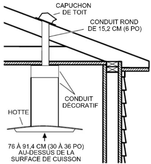 CAPUCHON DE TOIT CONDUIT ROND DE 15,2 CM (6 PO) HOTTE CONDUIT DÉCORATIF 76 À 91,4 CM (30 À 36 PO) AU-DESSUS DE LA SURFACE DE CUISSON