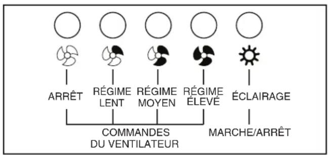 BROAN B5936SS - Fonctionnement - 1