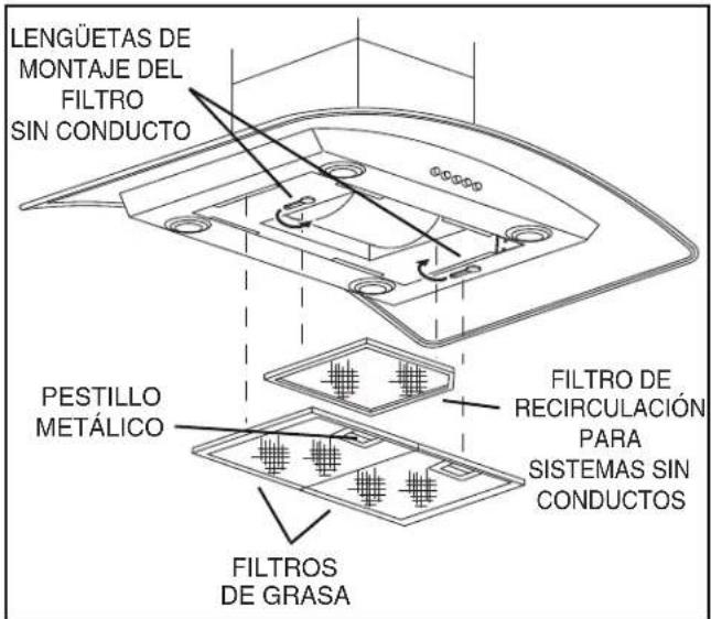 LENGÜETAS DE MONTAJE DEL FILTRO SIN CONDUCTO PESTILLO METÁLICO FILTROS DE GRASA FILTRO DE RECIRCULACIÓN PARA SISTEMAS SIN CONDUCTOS