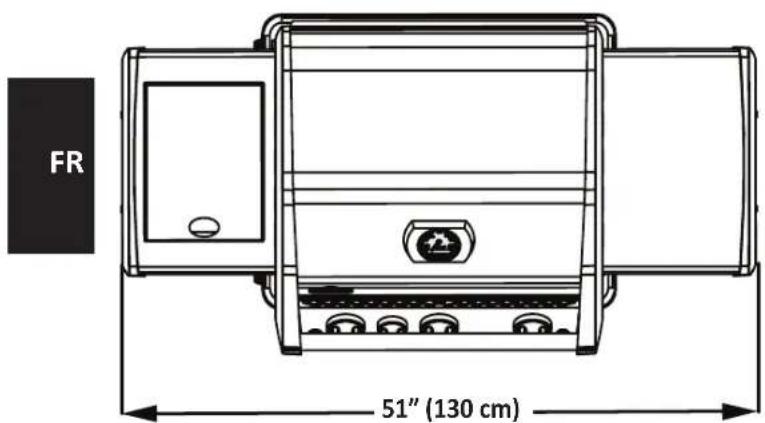 Napoleon Rogue 425 BE SIB - Pratiques sécuritaires d'utilisation - 1