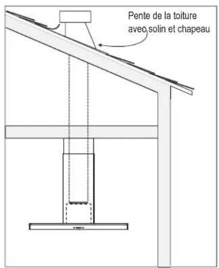 Zephyr Luce Island ZLC-E42BS - AVERTISSEMENT DE RISQUE D'INCENDIE - 1