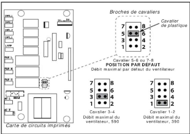 Zephyr Luce Island ZLC-E42BS - Pour vérifier si votre installateur a activé la ACT - 2