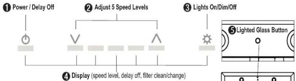 Zephyr ZLCM90BS - Charcoal Filter Replacements - 1
