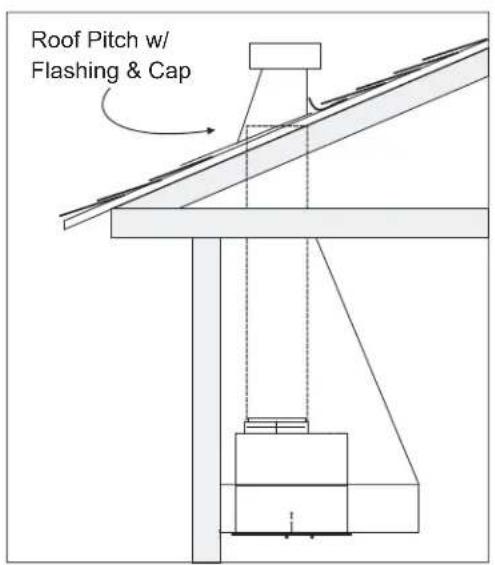 Zephyr AK8000ASES - Some Ducting Options - 3