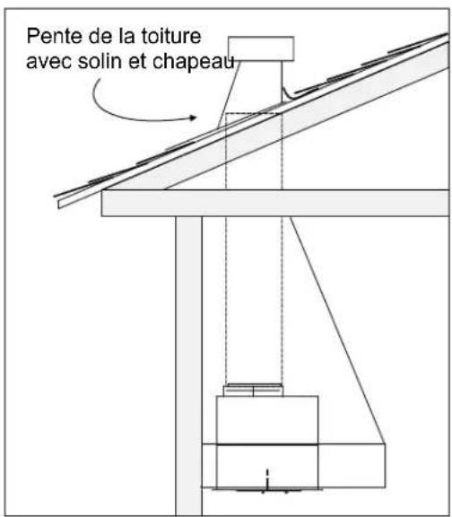 Zephyr AK8000ASES - AVERTISSEMENT DE RISQUE D'INCENDIE - 3