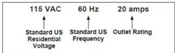 115 VAC Standard US Residential Voltage 60 Hz Standard US Frequency 20 amps Outlet Rating