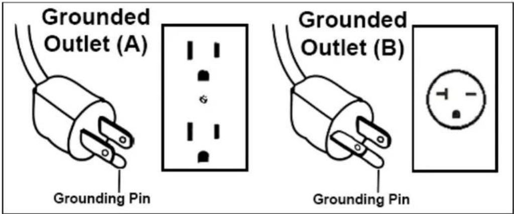 Grounded Outlet (A) Grounding Pin Grounded Outlet (B) Grounding Pin