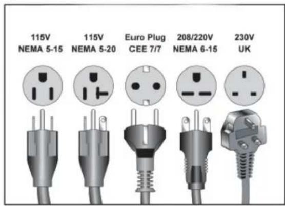 115V NEMA 5-15 115V NEMA 5-20 Euro Plug CEE 7/7 208/220V NEMA 6-15 230V UK