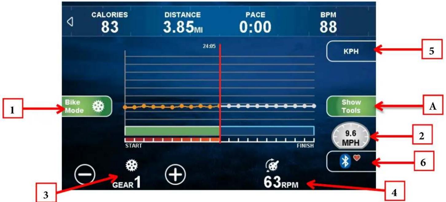 CALORIES 83 DISTANCE 3.85MI PACE 0:00 BPM 88 24:05 KPH 1 Bike Mode START FINISH 63RPM GEAR 1 A 9.6 MPH 5 2 6 3 4
