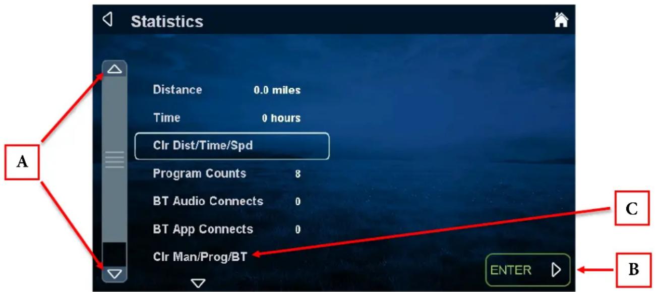 Statistics Distance 0.0 miles Time 0 hours Cir Dist/Time/Spd Program Counts 8 BT Audio Connects 0 BT App Connects 0 Cir Man/Prog/BT ENTER B