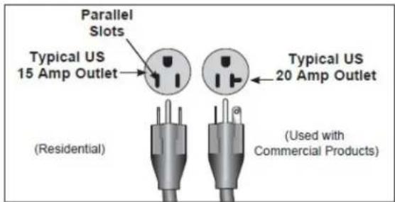 Parallel Slots Typical US 15 Amp Outlet Typical US 20 Amp Outlet (Residential) (Used with Commercial Products)