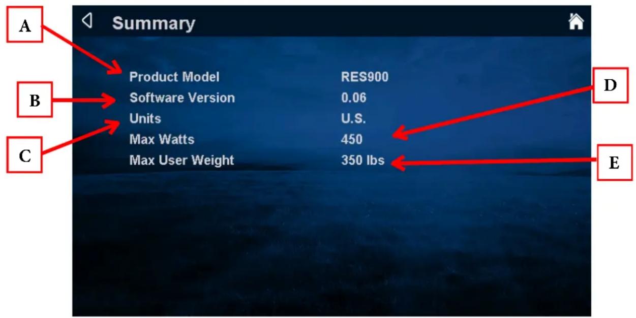 Summary A Product Model RES900 B Software Version 0.06 Units U.S. C Max Watts 450 Max User Weight 350 lbs D E