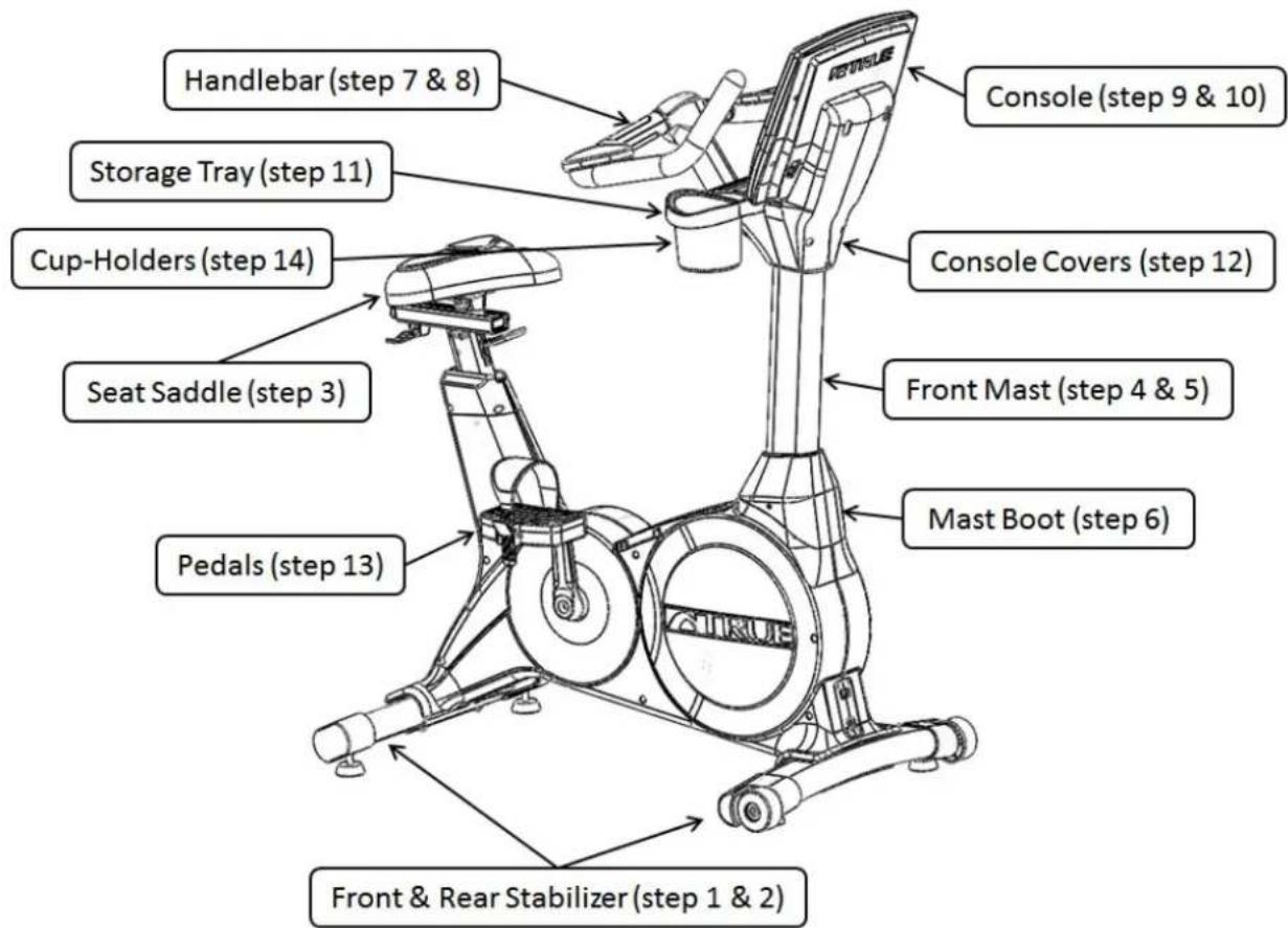 Handlebar (step 7 & 8) Storage Tray (step 11) Cup-Holders (step 14) Seat Saddle (step 3) Pedals (step 13) Front & Rear Stabilizer (step 1 & 2) Console (step 9 & 10) Console Covers (step 12) Front Mast (step 4 & 5) Mast Boot (step 6)