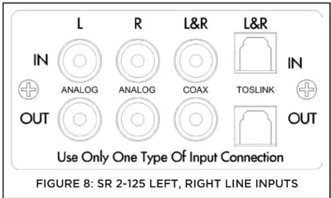 SONANCE Patio SR 2-125 - Source Connections/Selection SR 2-125 - 1