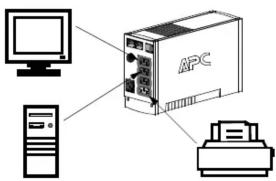 Diagram showing three labeled components: a computer, a tower, and a printer with an APC device.