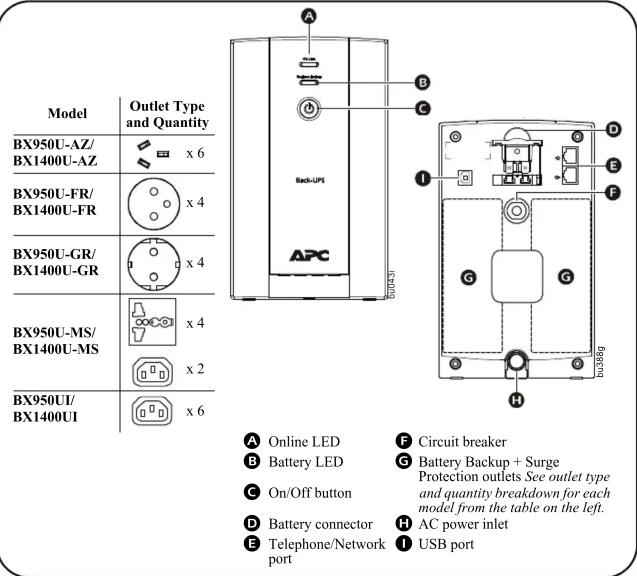 Model Outlet Type and Quantity BX950U-AZ/ BX1400U-AZ x 6 BX950U-FR/ BX1400U-FR x 4 BX950U-GR/ BX1400U-GR x 4 BX950U-MS/ BX1400U-MS x 2 BX950UI/ BX1400UI x 6 A Online LED B Battery LED C On/Off button D Battery connector E Telephone/Network port F Circuit breaker G Battery Backup + Surge Protection outlets See outlet type and quantity breakdown for each model from the table on the left. H AC power inlet I USB port