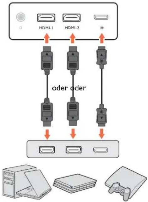 HDMI-1 HDMI-2 oder oder