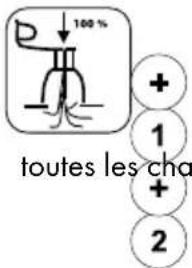 100 % toutes les cha + 1 + 2