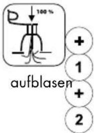 100% aufblasen +1 +2