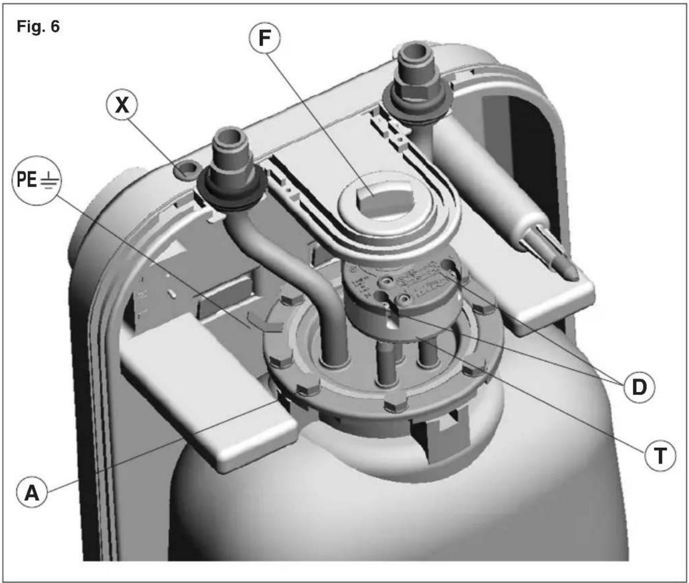 Fig. 6 F X PE D T A