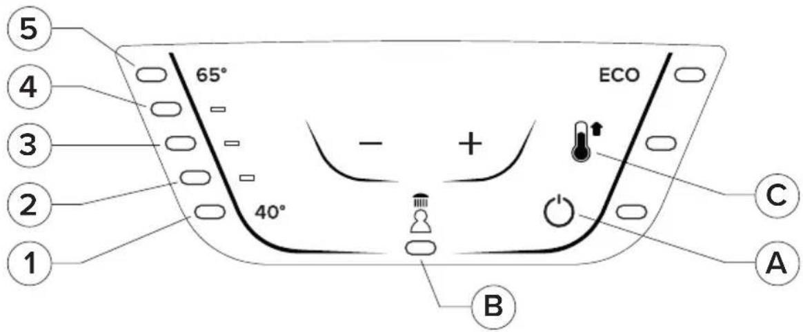 5 4 3 2 1 65° 40° + ECO - + 40° B C A