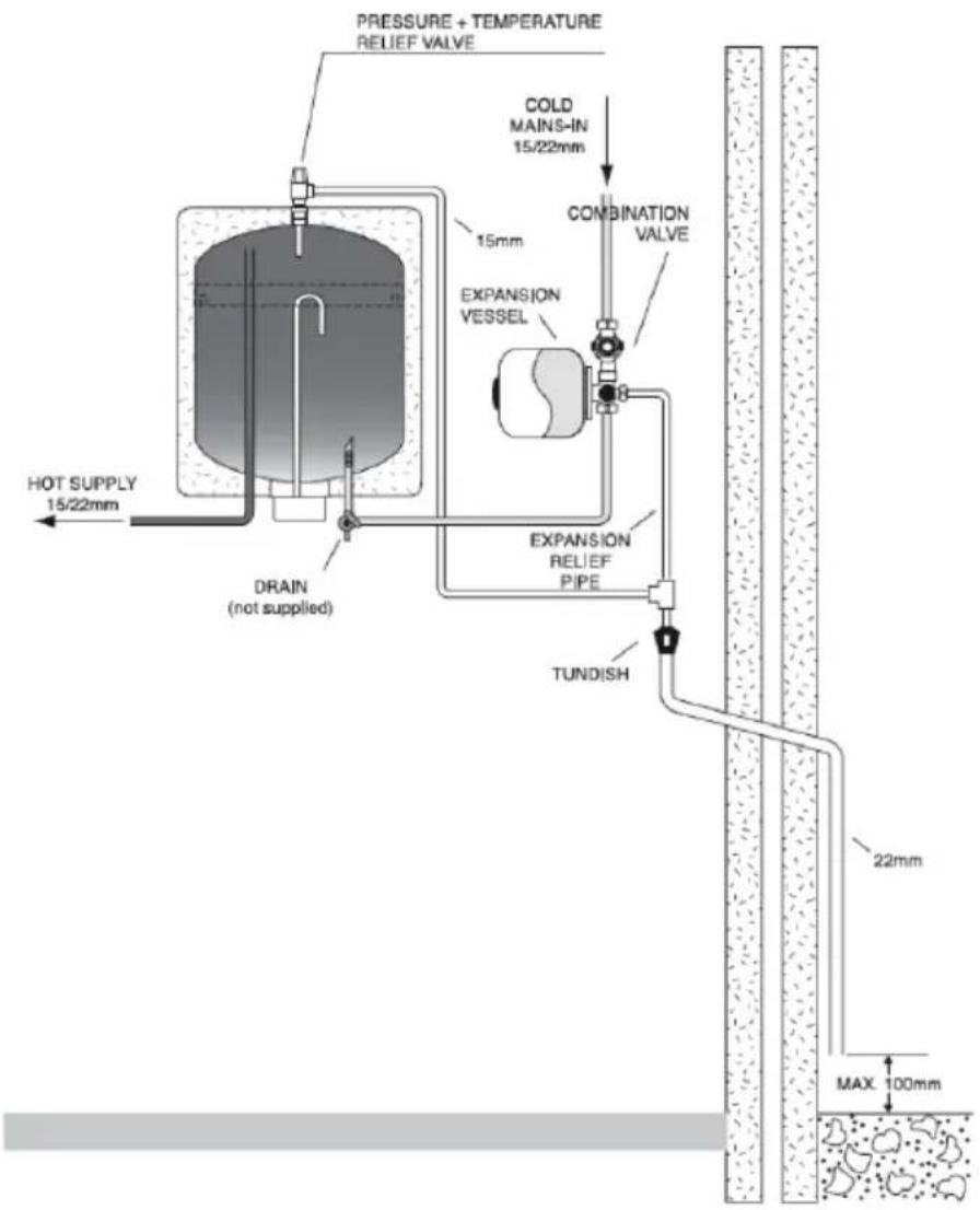PRESSURE + TEMPERATURE RELIEF VALVE COLD MAINS-IN 15/22mm 15mm COMBINATION VALVE EXPANSION VESSEL HOT SUPPLY 15/22mm DRAIN (not supplied) EXPANSION RELIEF PIPE TUNDISH 22mm MAX 100mm