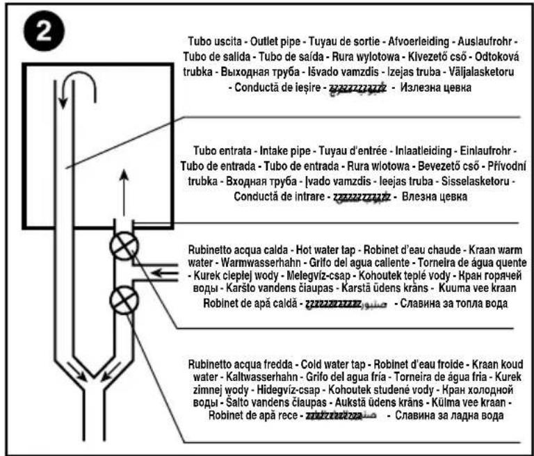 ⑥ ① ② ③ ④ ⑤ 40° 60° 80° Eco A T W Y K G M C