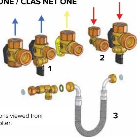 ONE / CLAS NET ONE 1 2 3 ons viewed from biler.