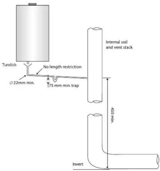 Tundish Ø 22mm min. No length restriction 75 mm min. trap Internal soil and vent stack 450 min. Invert