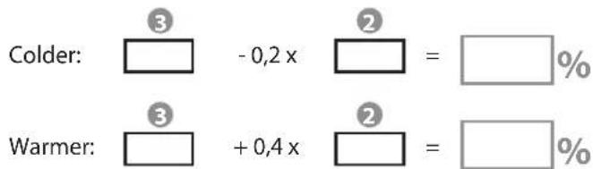 Colder: ③ -0,2 x ② = % Warmer: ③ +0,4 x ② = %