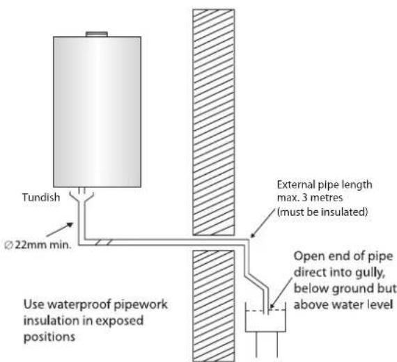 Tundish Ø 22mm min. Use waterproof pipework insulation in exposed positions External pipe length max. 3 metres (must be insulated) Open end of pipe direct into gully, below ground but above water level