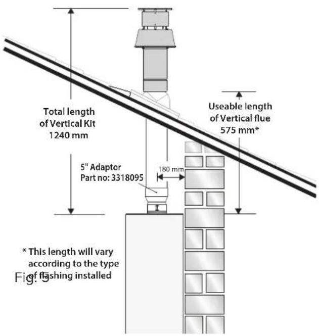Total length of Vertical Kit 1240 mm Useable length of Vertical flue 575 mm* 5" Adaptor Part no: 3318095 180 mm * This length will vary according to the type of flashing installed Fig. 3