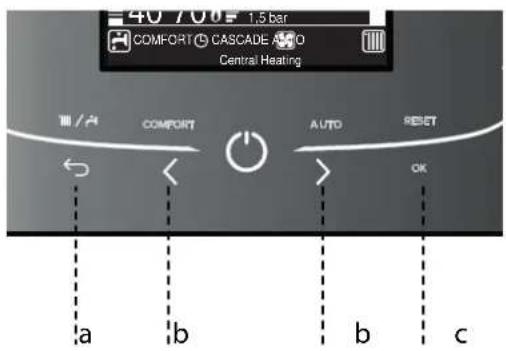 40/700= 1,5bar COMFORT CASCADE AUTO Central Heating OFF COMFORT AUTO RESET OK a b b c