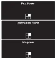 Max. Power Intermediate Power Min power